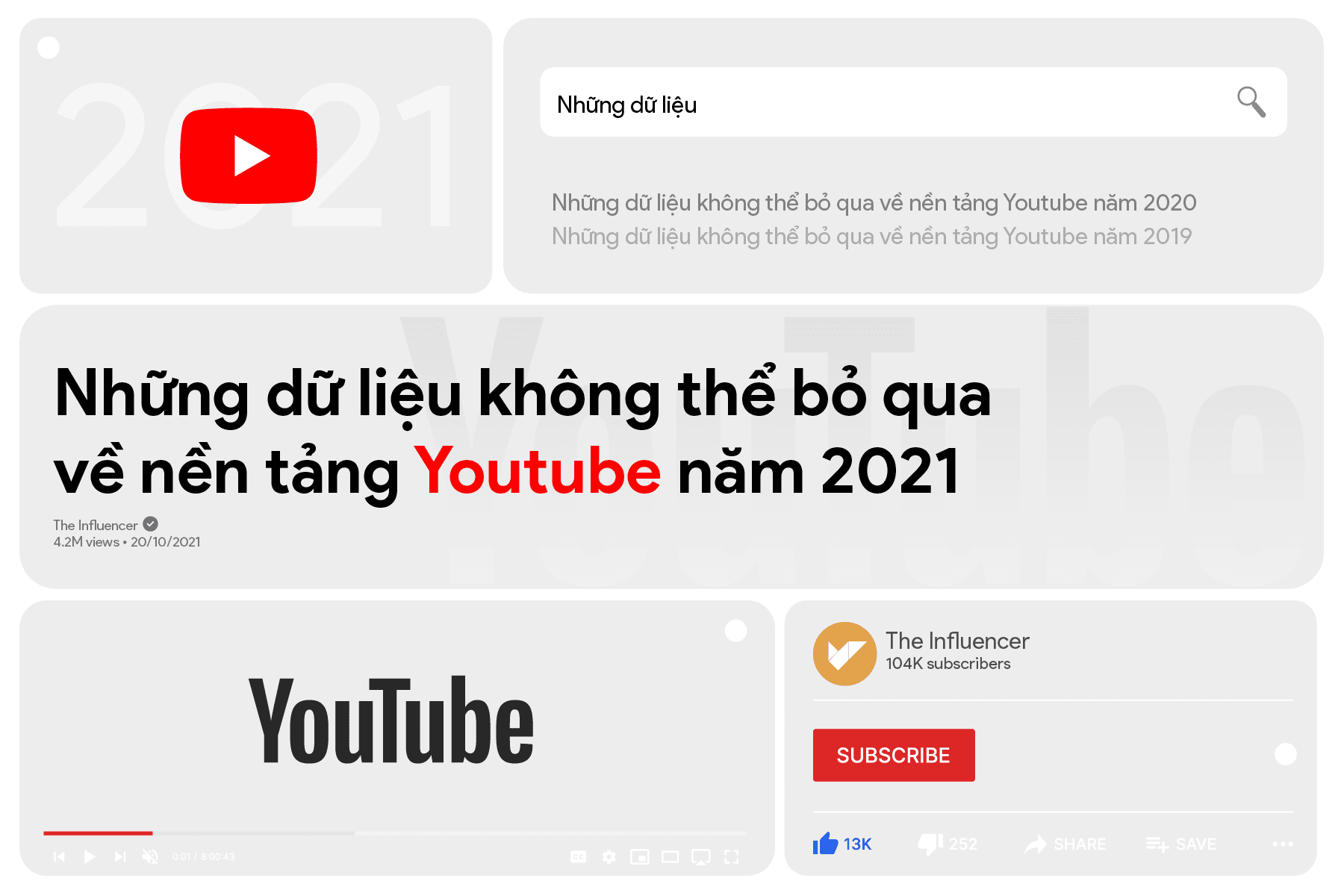 Những dữ liệu không thể bỏ qua về nền tảng Youtube năm 2021