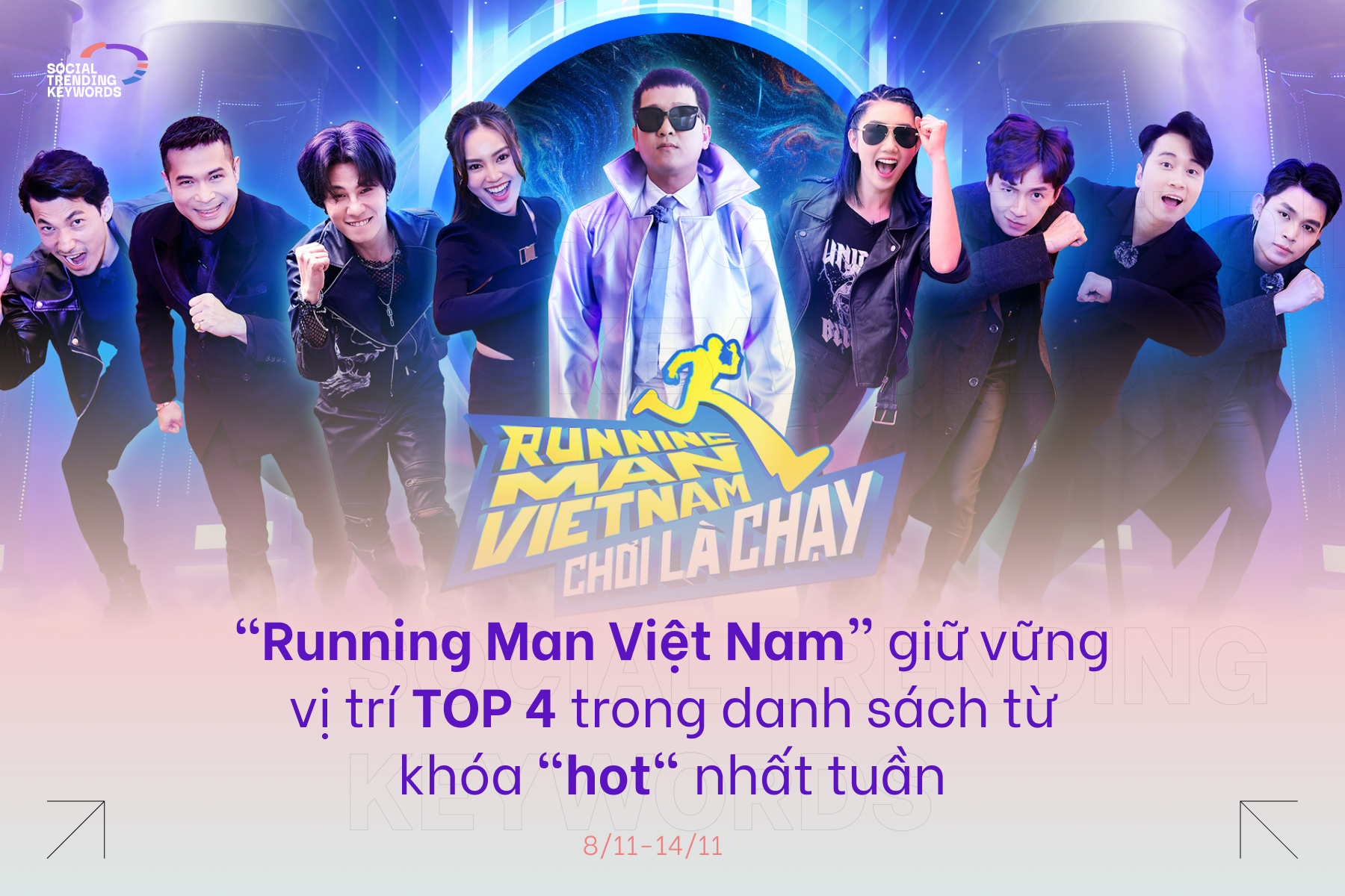 #SocialTrendingKeywords: “Running Man Việt Nam” giữ vững vị trí top 4 trong danh sách từ khóa "hot" nhất tuần 8/11-14/11