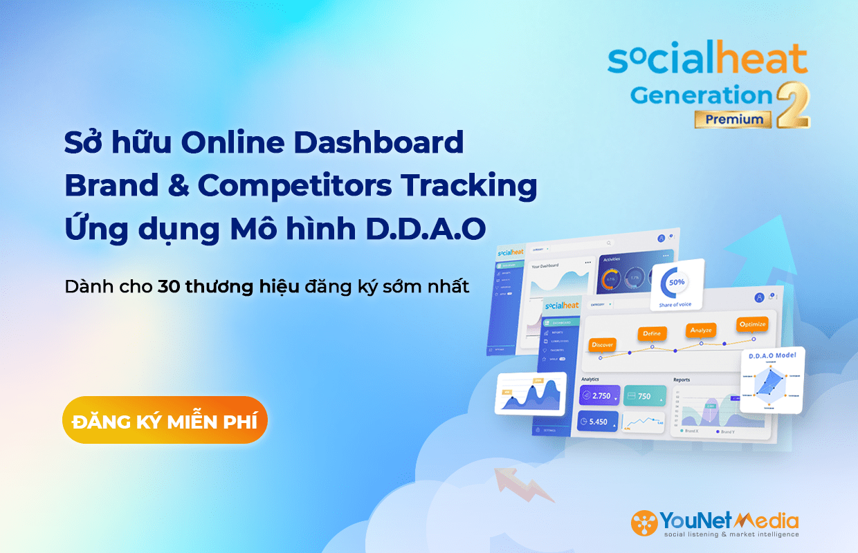 Chỉ còn 3 ngày cuối sở hữu online dashboard "Brand & Competitors Tracking" với dữ liệu riêng dành cho thương hiệu bạn